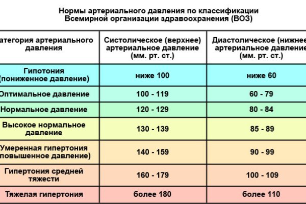 Как зайти в кракен через айфон