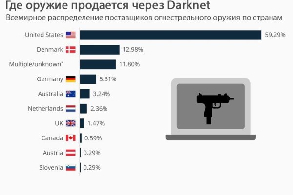 Kraken вывод денег