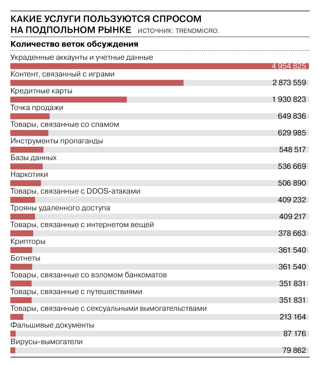 Магазины с наркотиками