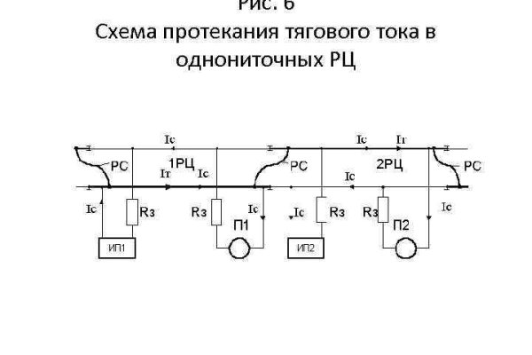 Как купить через кракен