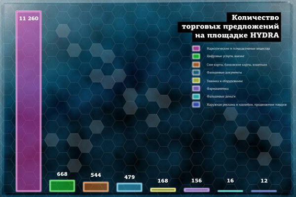 Угнали аккаунт кракен