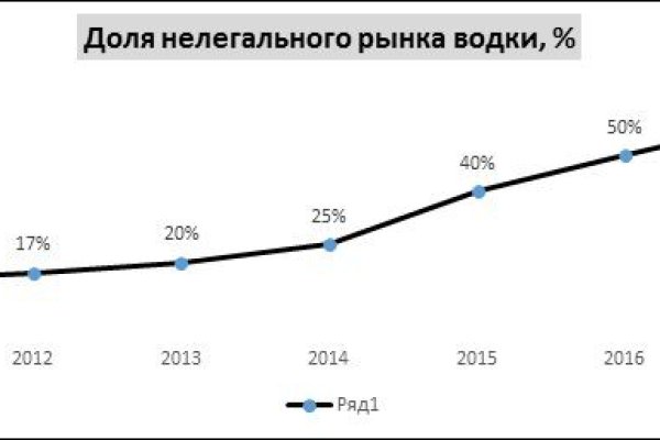 Где найти ссылку кракен